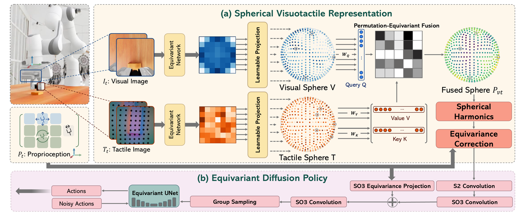 VISTA method overview